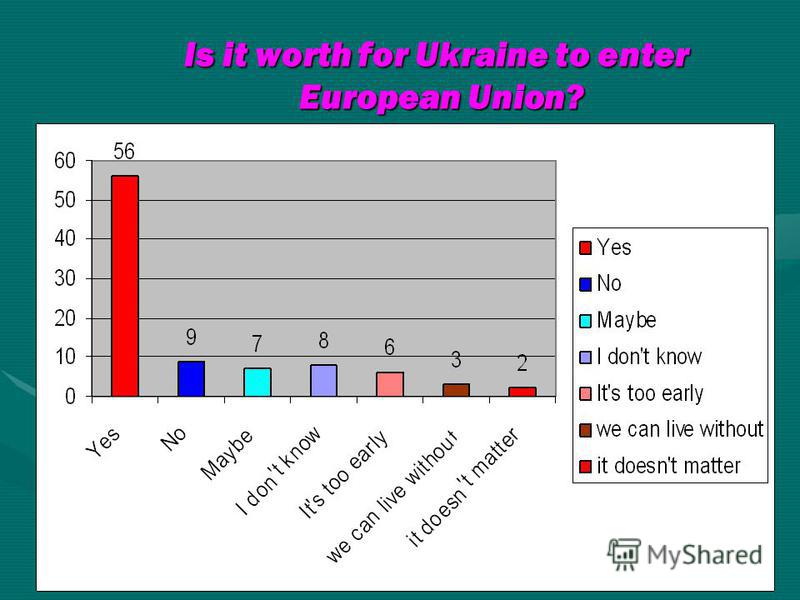 Is it worth for Ukraine to enter European Union?