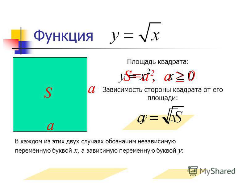 Функция S a a S=a, а 0 2 Площадь квадрата: Зависимость стороны квадрата от его площади: В каждом из этих двух случаях обозначим независимую переменную буквой х, а зависимую переменную буквой у :