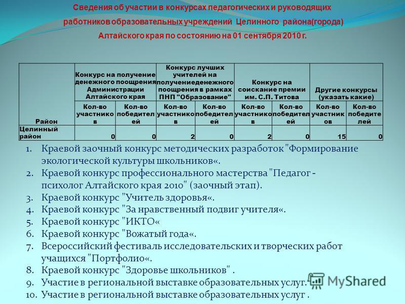 Конкурс на получение денежного поощрения алтайского края Конкурс на получение денежного поощрения алтайского края