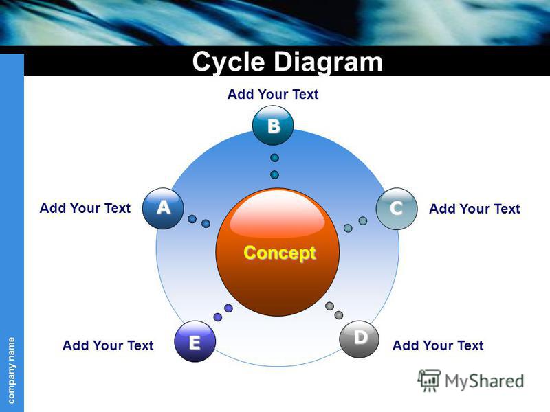 company name Cycle Diagram Concept B E C D A Add Your Text