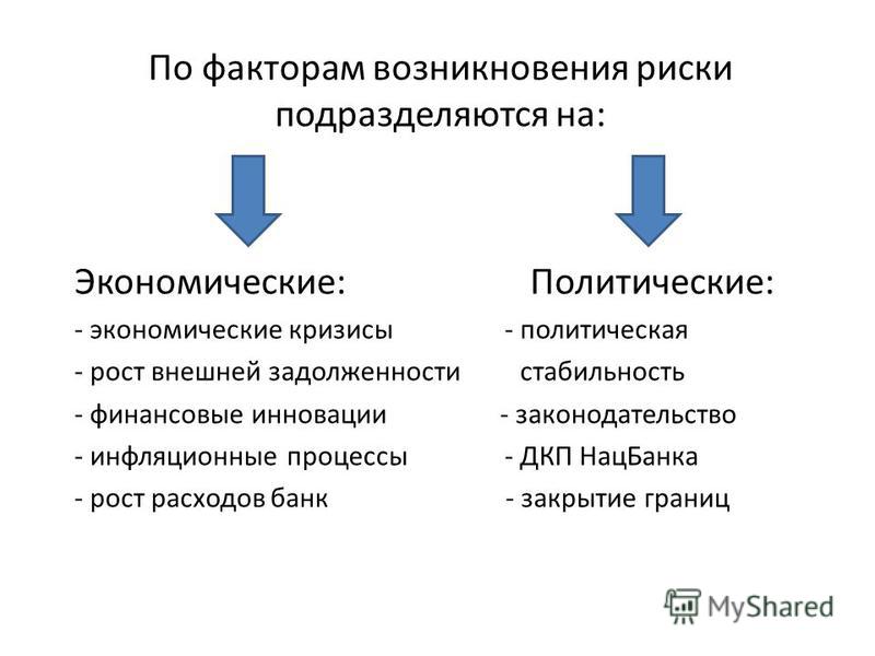 Реферат: Страхование банковских рисков Реферат: Страхование банковских рисков