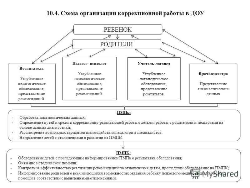 Схема подогрева заднего стекла кнопкой 41 Схема подогрева заднего стекла кнопкой 13