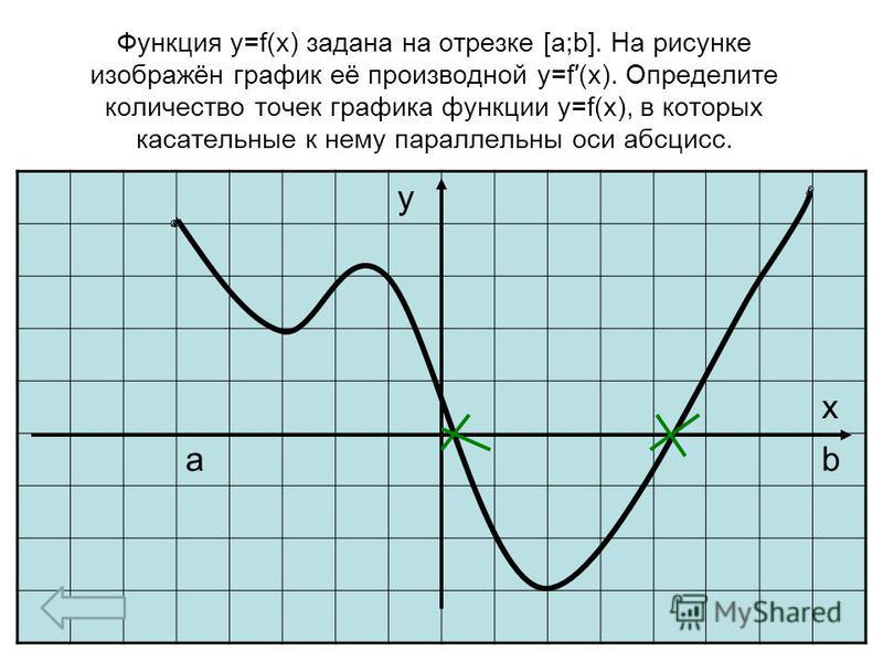 Эскиз графика функции