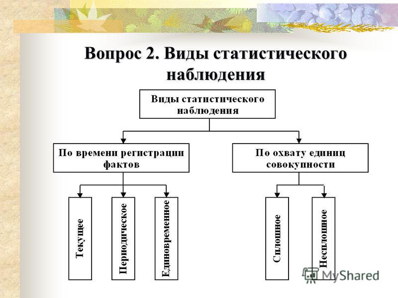 Реферат: Формы и виды статистического наблюдения