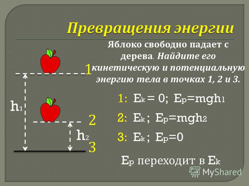 h2h2 Яблоко свободно падает с дерева. Найдите его кинетическую и потенциальную энергию тела в точках 1, 2 и 3. 1 2 3 h1h1 1: E k = 0; E p =mgh 1 2 : E k ; E p =mgh 2 3 : E k ; E p =0 E p переходит в E k