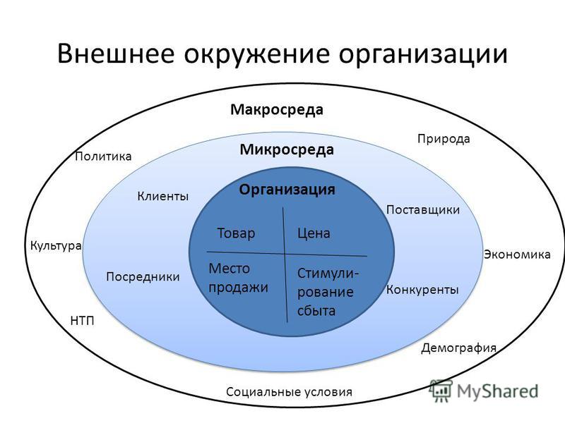 Реферат: Маркетинговая среда 10