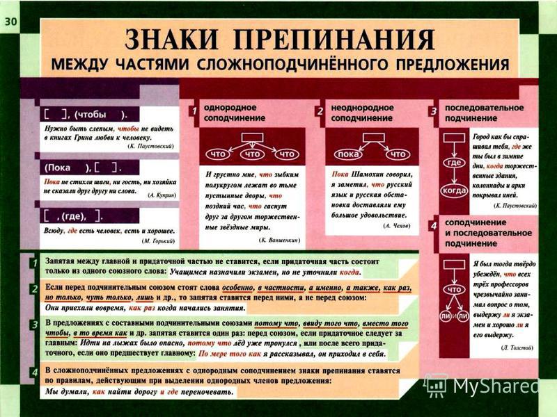 С днем рождения дорогая знаки препинания С днем рождения дорогая знаки препинания