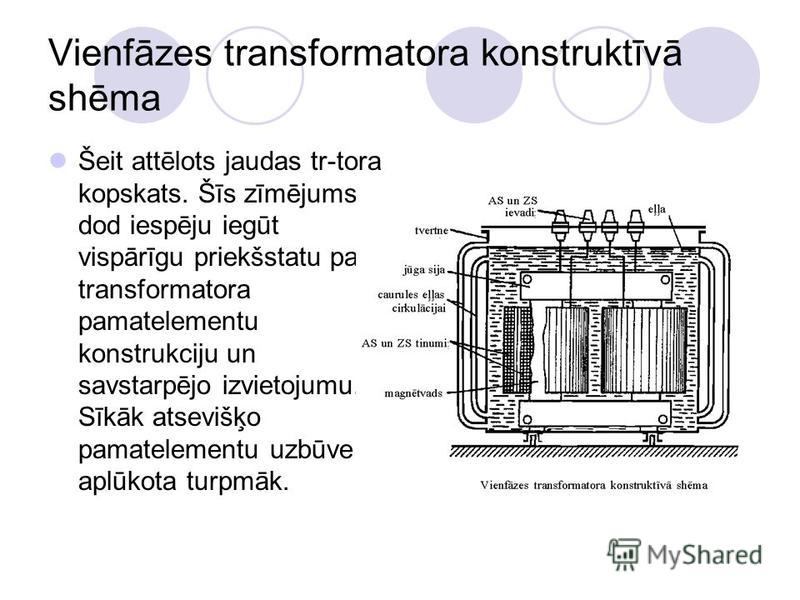 Презентация на тему: "Transformatoru konstrukcijas pamatelementi. Vienfāzes  transformatora konstruktīvā shēma Šeit attēlots jaudas tr-tora kopskats.  Šīs zīmējums dod iespēju.". Скачать бесплатно и без регистрации.