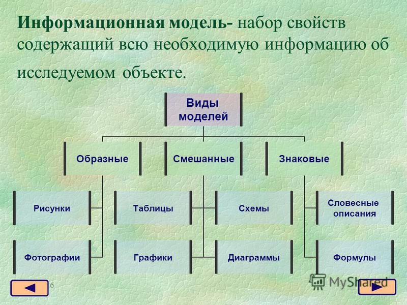 К знаковым информационным моделям не относятся басня географическая карта фото -
