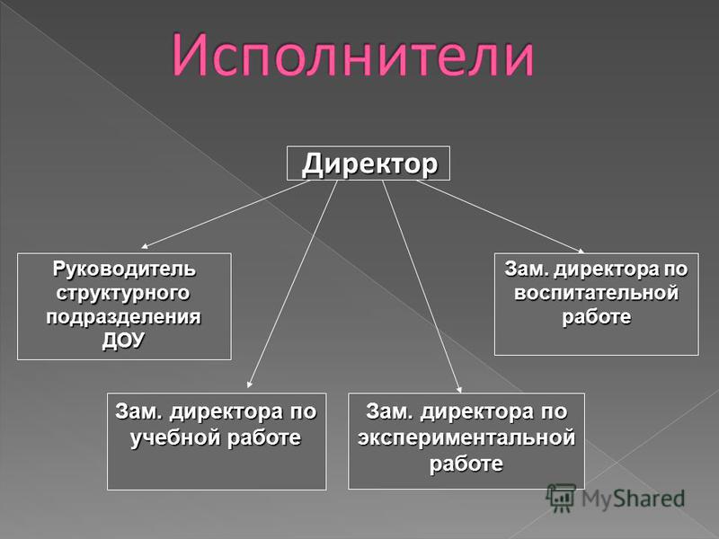 Презентация "Оценка деятельности предприятия на примере ООО "Магистраль"" по эко