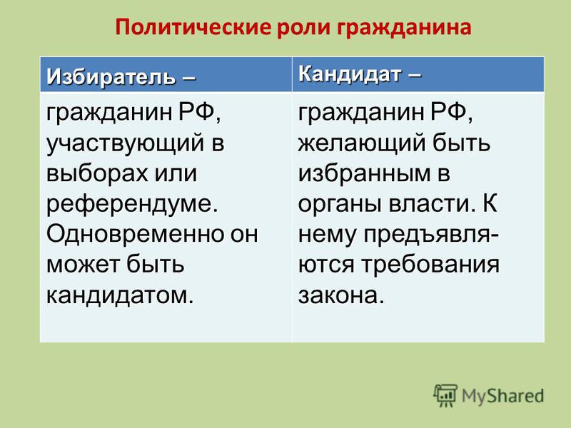 ЕГЭ по Обществознанию