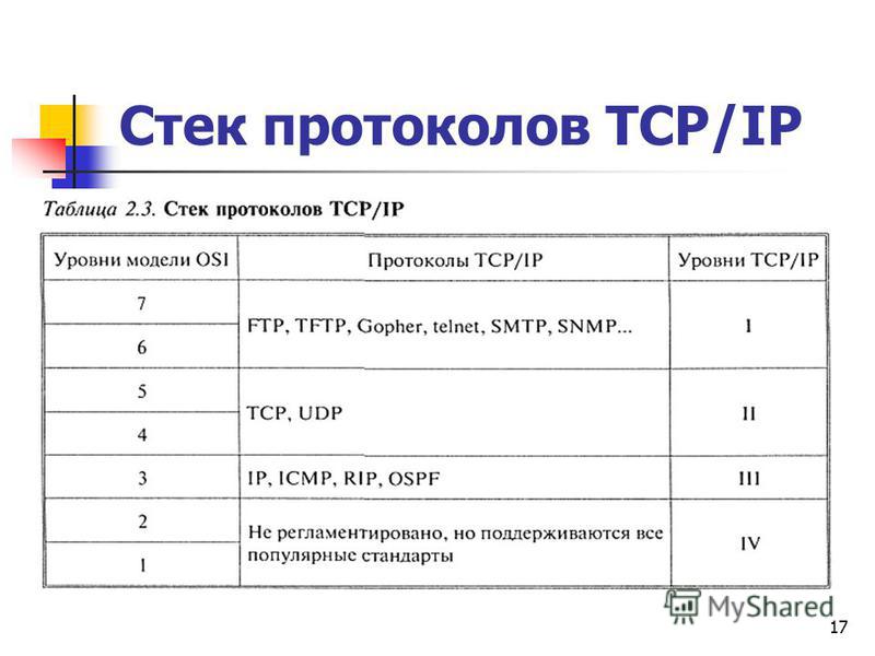 17 Стек протоколов TCP/IP