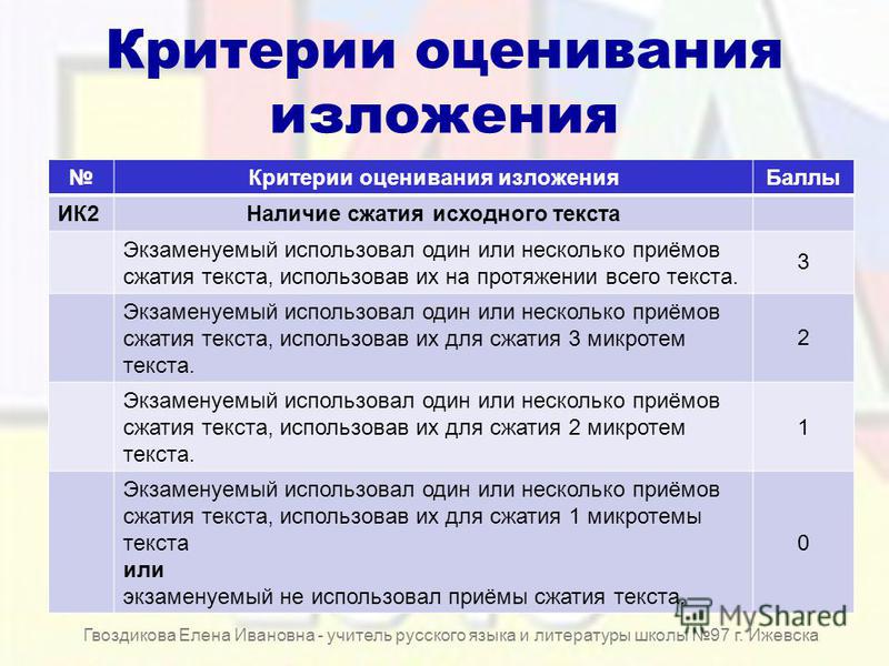 Критерии оценивания тестов по русскому языку таблица