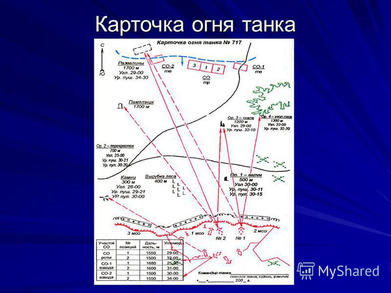 Карточка огня мотострелкового отделения выполнить схемой Карточка огня мотострелкового отделения выполнить схемой