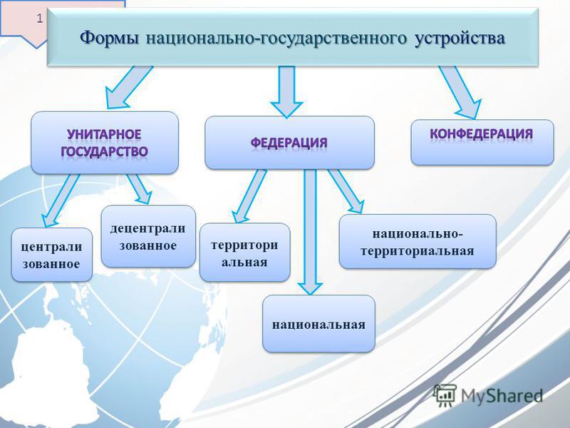 Курсовая работа: Форма и структура политико-территориального устройства современной Испании