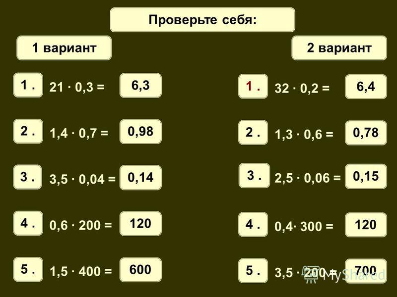 Математический диктант 1 вариант 2 вариант Проверьте себя: 1. 21 · 0,3 = 6,3 2. 1,4 · 0,7 = 0,98 3. 3,5 · 0,04 = 0,14 4. 0,6 · 200 = 120 5. 1,5 · 400 = 600 1. 32 · 0,2 = 6,4 2. 1,3 · 0,6 = 0,78 4. 0,4· 300 = 120 5. 3,5 · 200 = 700 3. 2,5 · 0,06 = 0,1
