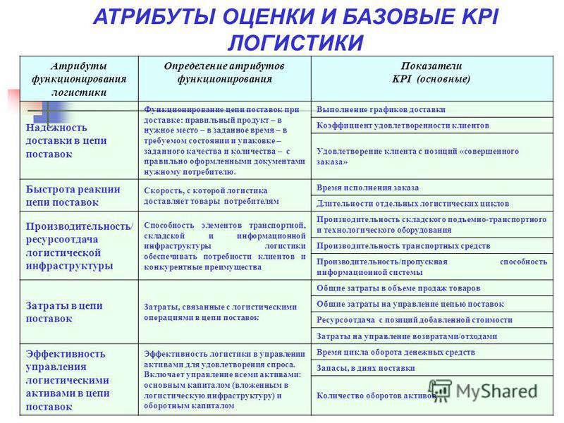 Совершенствование логистической системы. Другое. Другое. 2012-03-30