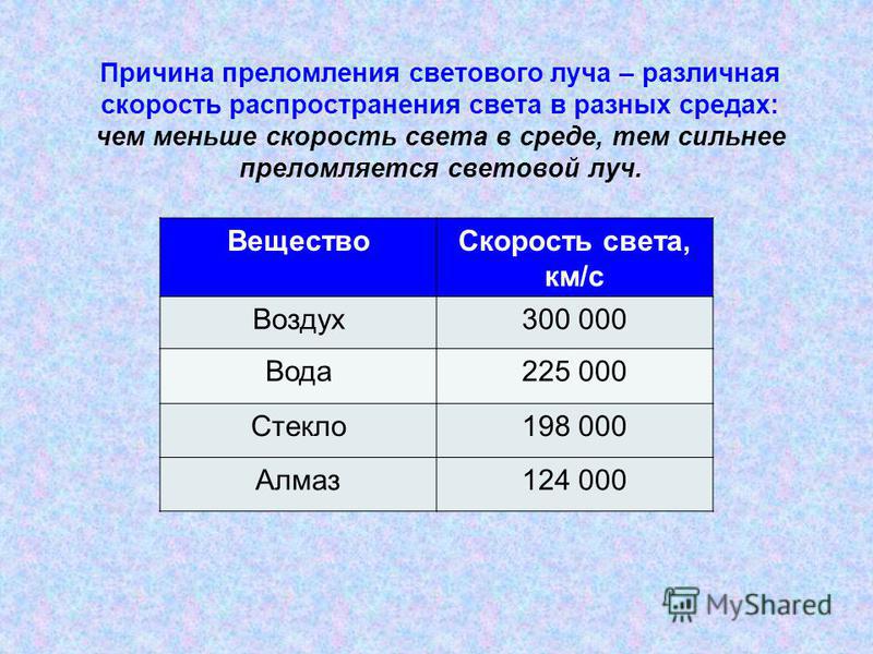 Анекдот скорость света или скорость звука Анекдот скорость света или скорость звука