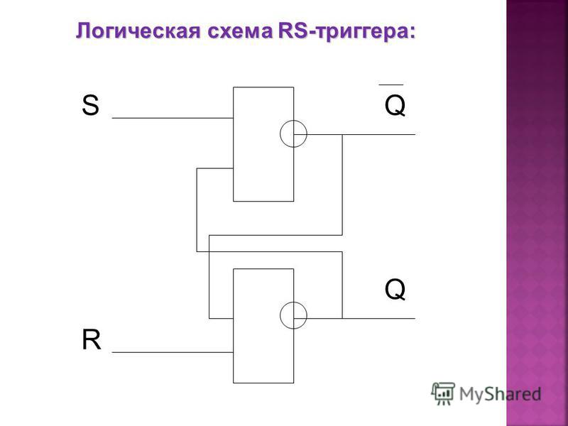 Логическая схема RS-триггера: S R Q Q