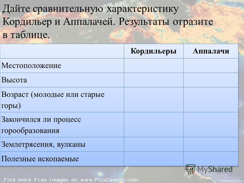 Заполните таблицу сравнив особенности рельефа