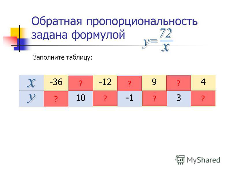 Презентация график обратной пропорциональности 8 класс