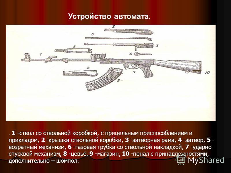 Как разбирать автомат калашникова