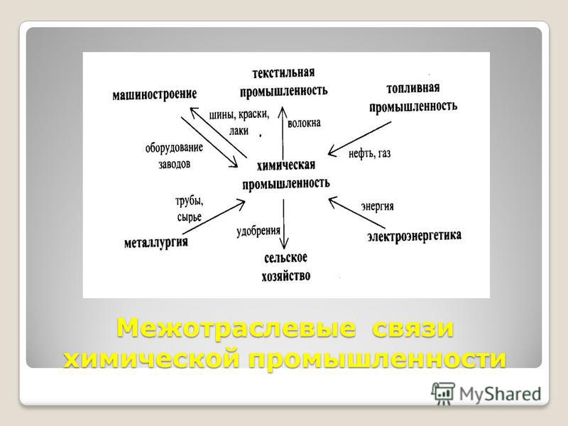 Машиностроительный комплекс России - презентация к уроку Географии