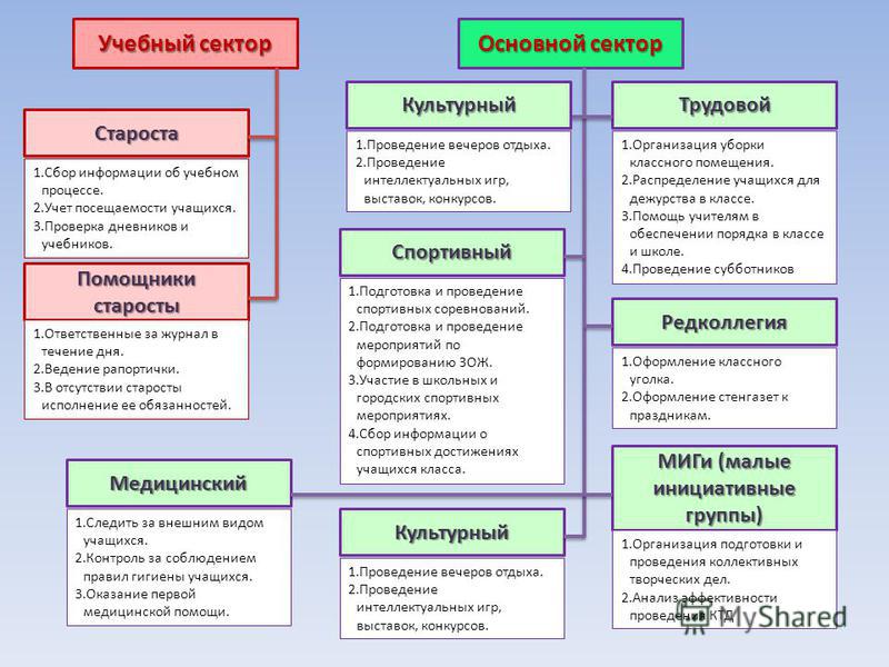 Презентация На Тему: "Староста 1.Сбор Информации Об Учебном.