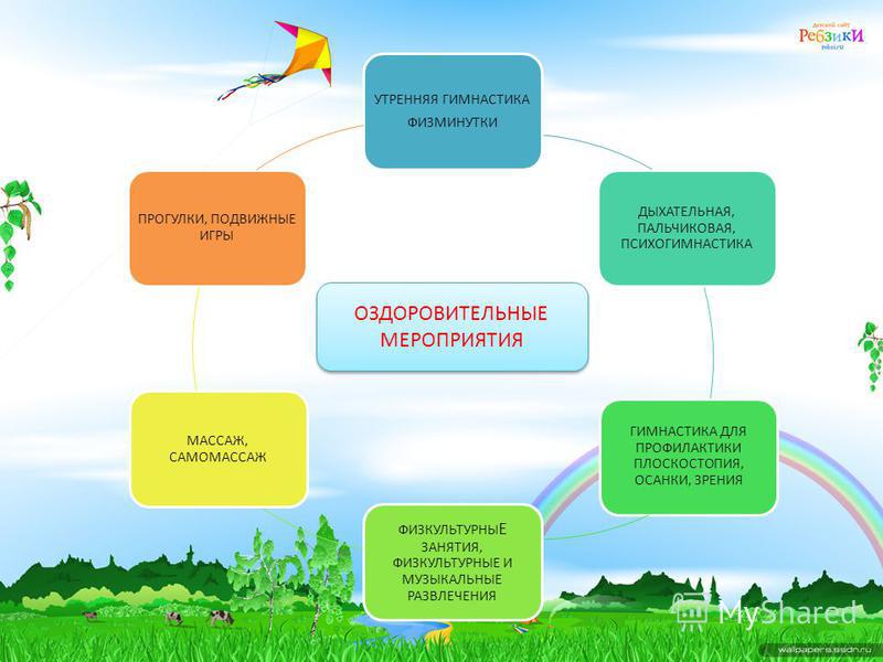 Лордозы и кифоза позвоночника