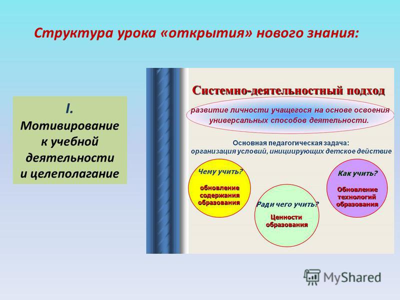 План конспект урока открытия нового знания