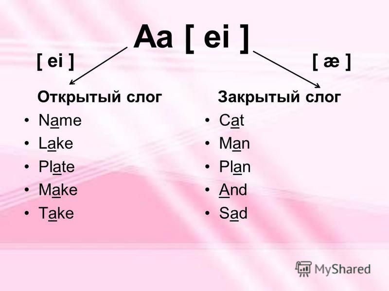 Английский язык закрытый слог примеры Презентация на тему Чтение гласных букв под ударением Выполнила Images and Photo