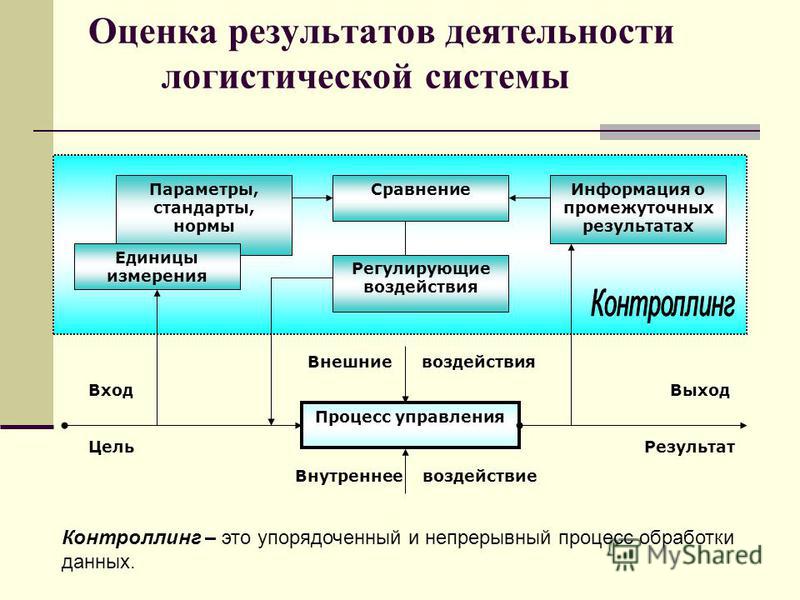 Логистика в управлении проектами - Управление проектами