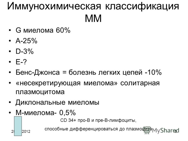 Боль в сердце что то бурлит