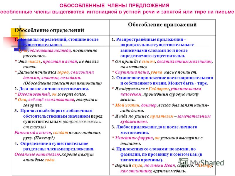 Тест Бесплатно Русский Язык Обособление