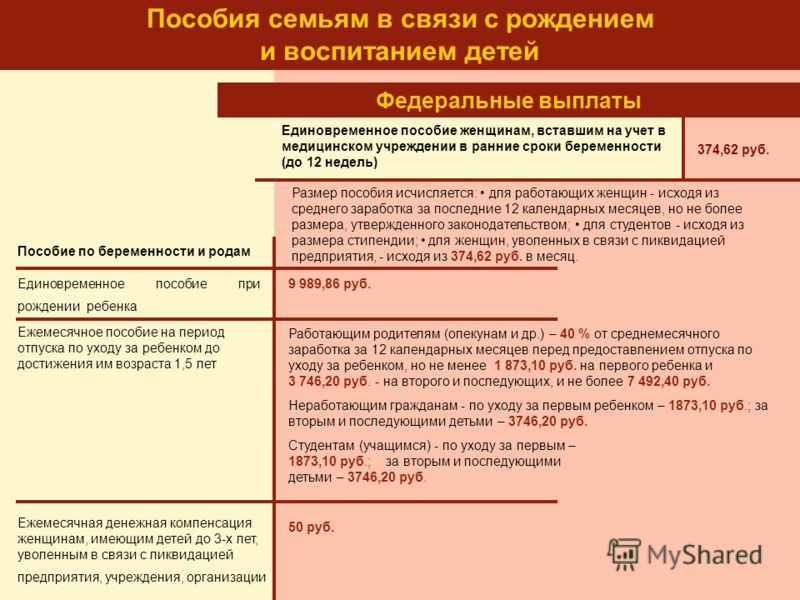 ЕДИНОВРЕМЕННОЕ ПОСОБИЕ ПО РОЖДЕНИЮ РЕБЕНКА В 2013 ГОДУ единовременное пособие по рождению ребенка в 2013 году: