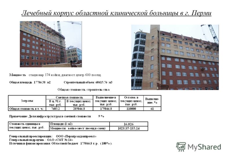 Расписание врачей в поликлинике 189 люблино