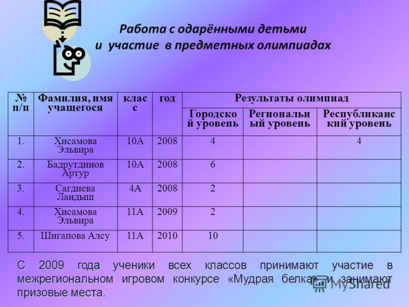 Тестовые задания для 1 класса