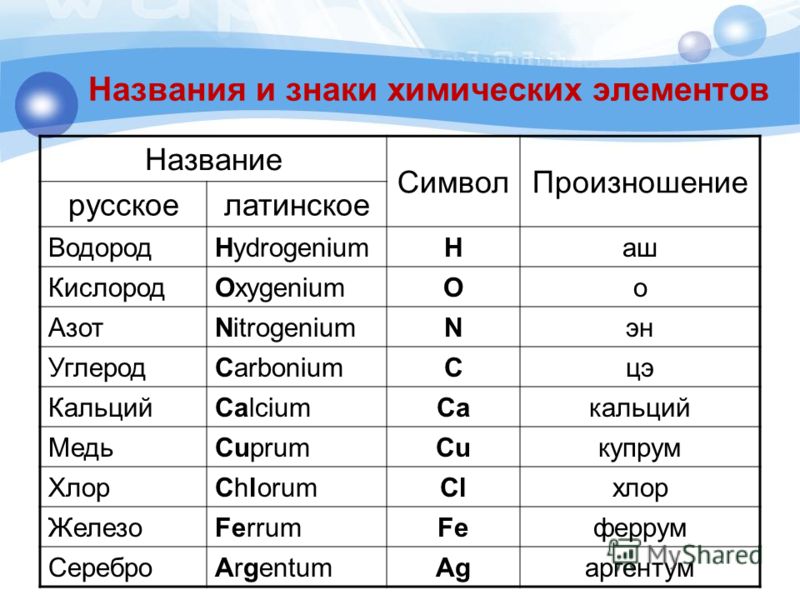 презентация на тему этимология 6 класс скачать