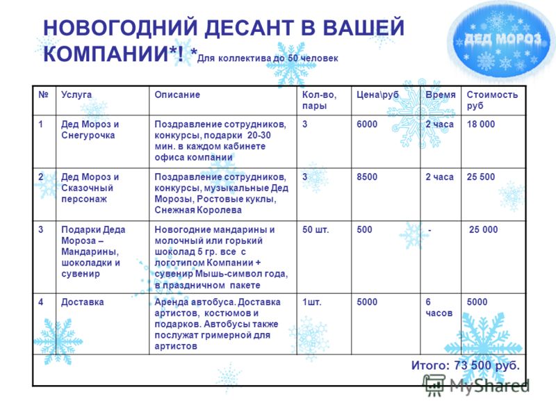 Конкурсы на тему выпускники Конкурсы на тему выпускники