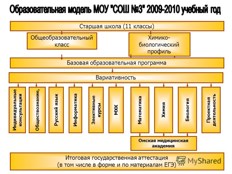 Детские презентации путешествие дождевой капли