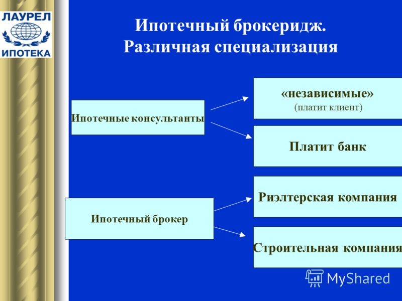 Ипотека в Сбербанке Кемерово