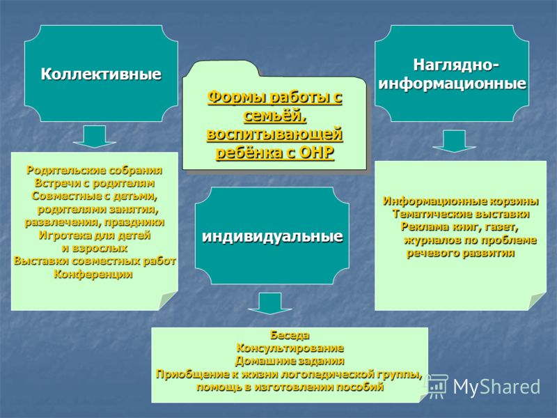 Планирование воспитательно образовательной работы на неделю для младшего возраста