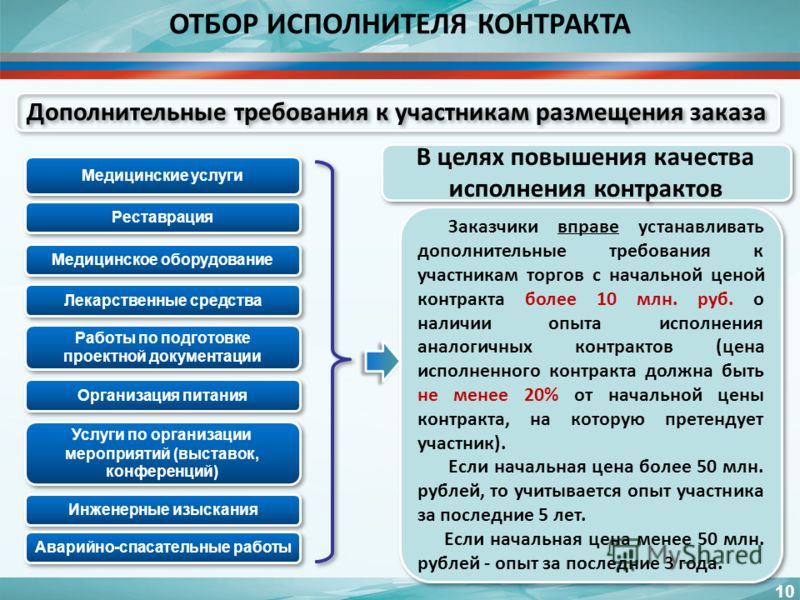 Заказать пива на дом круглосуточно