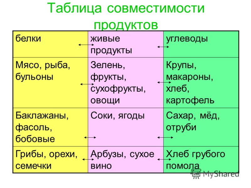 переход на здоровое питание с чего начать переход на здоровое питание с чего начать