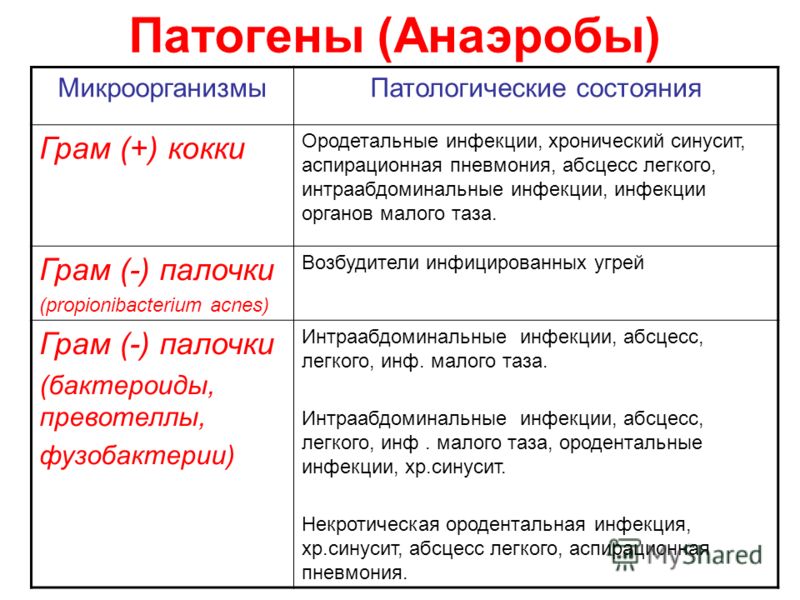 Лечение герпеса у мужчин форум