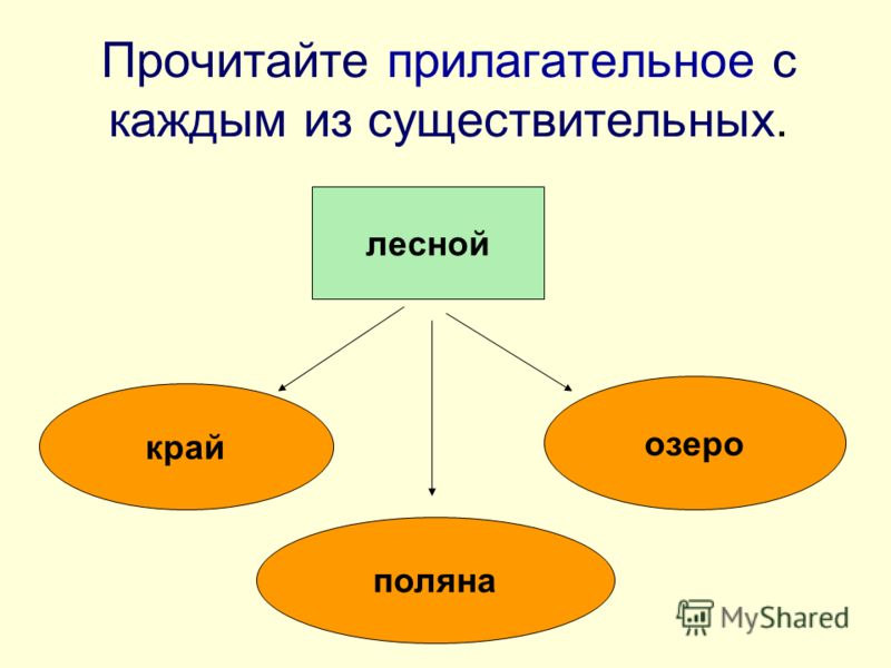 Учимся решать задачия 3 класс истомина рабочая программа