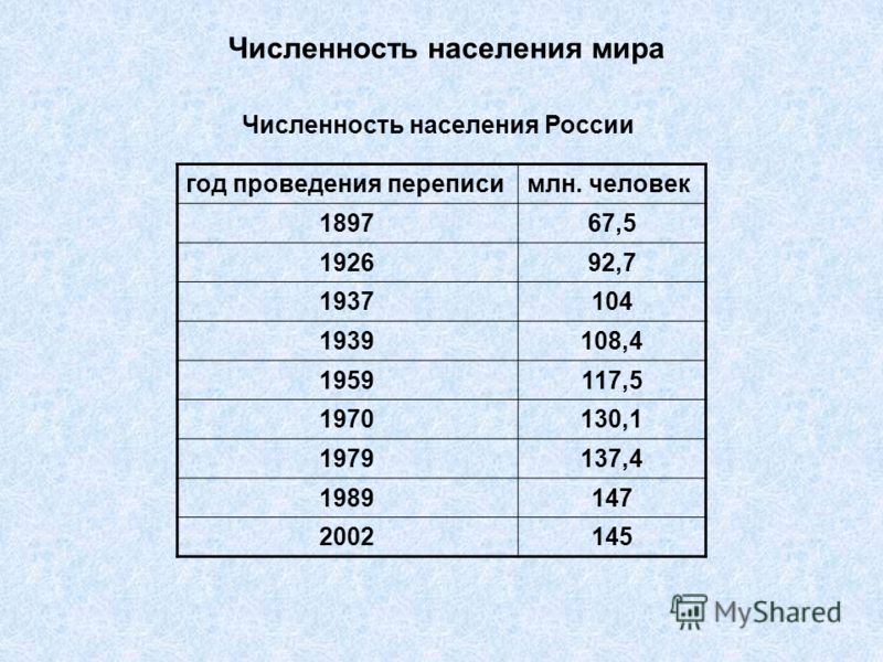 Скачать Базу Перепись Населения Россия Скачать Базу Перепись Населения Россия