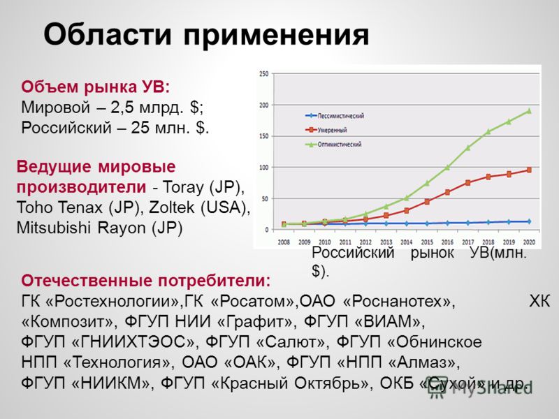 Углерод-углеродные Композиционные Материалы Справочник