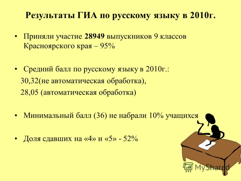 Белая птица последние новости