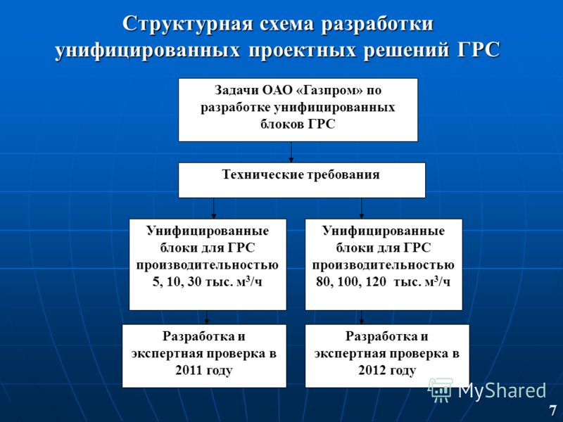 Структурная схема грс Структурная схема грс